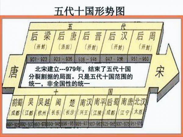 趙宋王朝那些是是非非之以文制武 趙宋王朝那些是是非非之以文制武