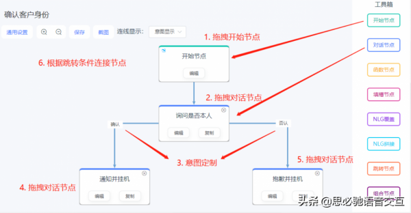生態賦能 共創發展 | 思必馳會話精靈生態合作伙伴交流會 生態賦能 共創發展 | 思必馳會話精靈生態合作伙伴交流會