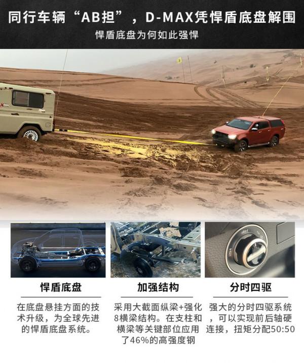 和D-MAX探尋昭君出塞之路,原廠素車穿越庫布齊沙漠 和D-MAX探尋昭君出塞之路,原廠素車穿越庫布齊沙漠