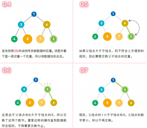 資料結構之堆