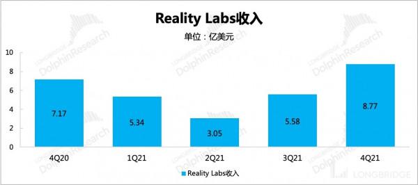 消費網際網路&OpenCurlyDoubleQuote;卷王&rdquo;之爭，Meta、谷歌、奈飛們拼刺刀