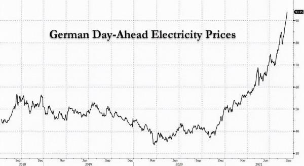 今年歐美電價暴漲,像極了80年前中國的地主時代 今年歐美電價暴漲,像極了80年前中國的地主時代