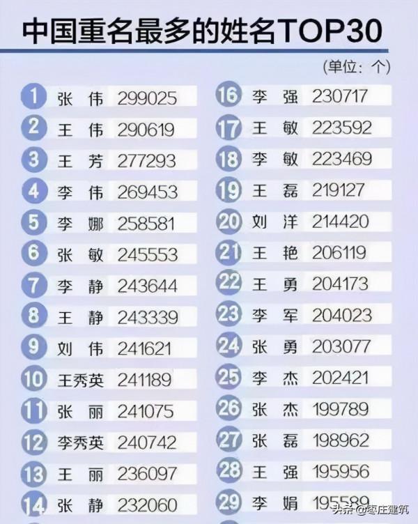 節儉風和二簡字影響到起名是真的嗎？