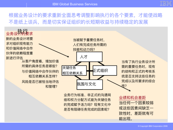 華為從IBM引進的BLM模型（戰略制定與執行聯接方法模型）