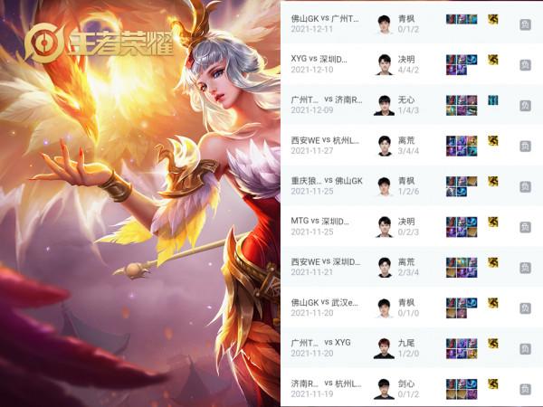 盤點KPL秋季賽英雄資料，宮本亞瑟上過場，承傷之王易主