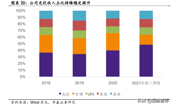 光儲與新能源汽車賦能,鉑科新材:全球合金軟磁粉芯龍頭呼之欲出 光儲與新能源汽車賦能,鉑科新材:全球合金軟磁粉芯龍頭呼之欲出