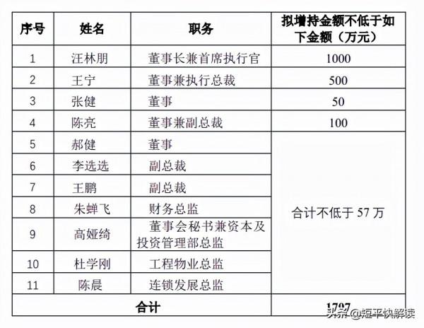 居然之家市值縮水333億元,解禁近20億股,將新增逾100億流通值 居然之家市值縮水333億元,解禁近20億股,將新增逾100億流通值