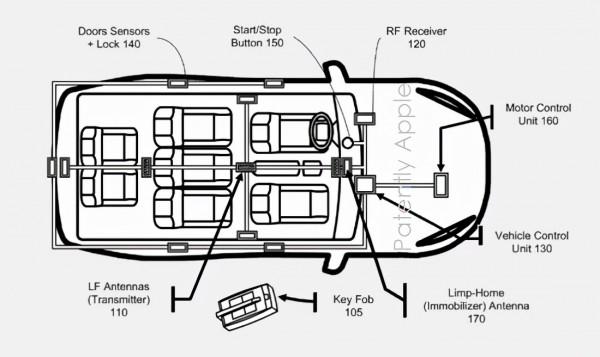 供應鏈透露訊息 Apple Car將於2022年9月提前亮相