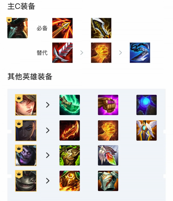 船長的搶錢科技-“重賞之下”|【賞金獵人】主C的陣容|金剷剷之戰