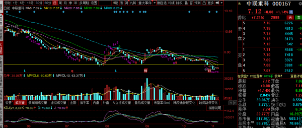 三一重工,中聯重科,徐工機械覆盤:盤中異動,後面怎麼走? 三一重工,中聯重科,徐工機械覆盤:盤中異動,後面怎麼走?