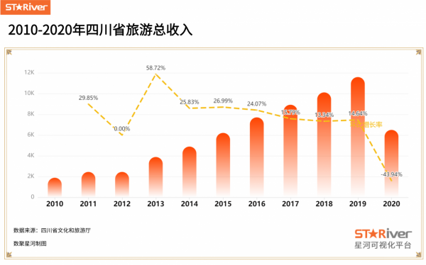 巴山蜀水天府之國,四川旅遊有多火爆? 巴山蜀水天府之國,四川旅遊有多火爆?