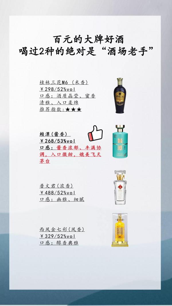 百元的大牌好酒 喝過2種的絕對是&OpenCurlyDoubleQuote;酒場老手&rdquo;