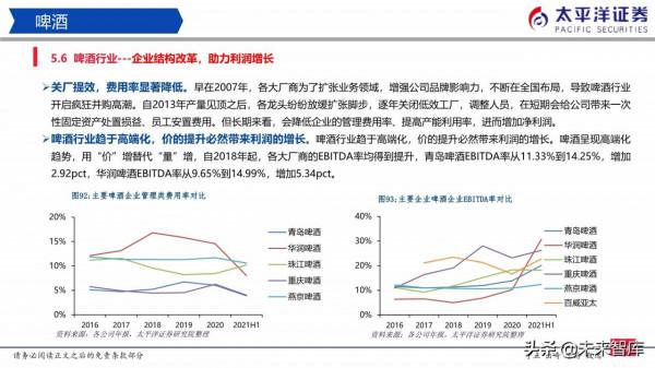 食品飲料行業研究:白酒穩中有進、積極佈局食品 食品飲料行業研究:白酒穩中有進、積極佈局食品