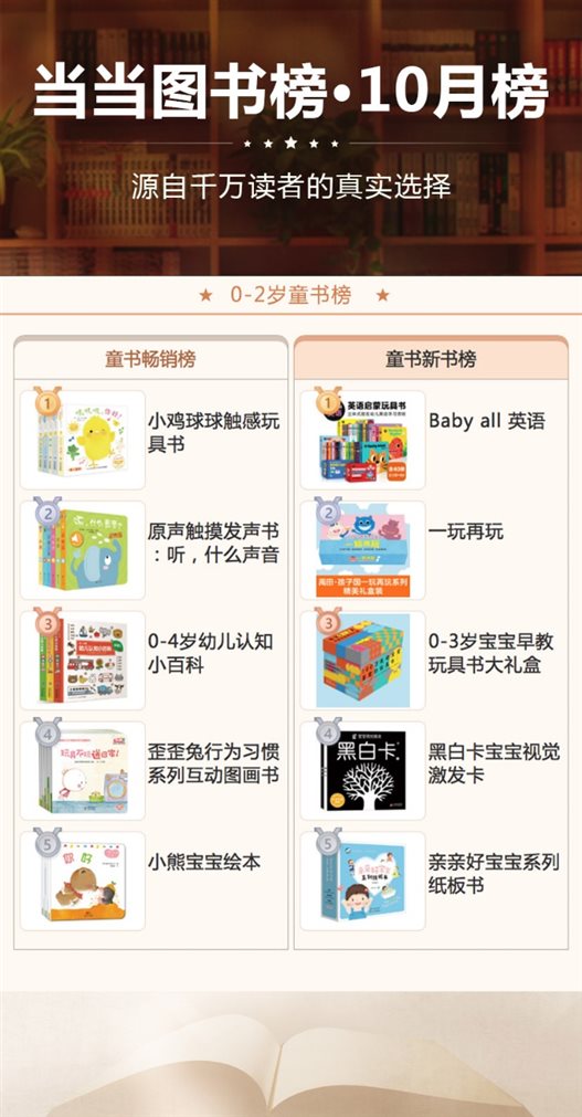 噹噹10月榜單出爐，這些圖書成為閱讀風向標