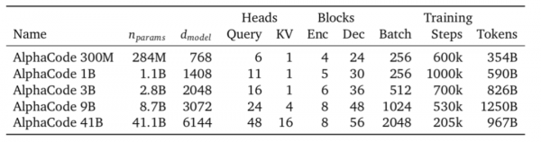 清華博士後用10分鐘講解AlphaCode背後的技術原理，原來程式設計師不是那麼容易被取代的