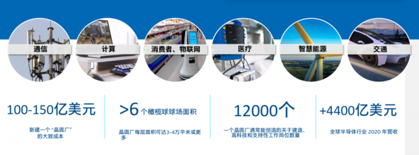 從半導體頂會IEDM看英特爾研究進展：如何推動摩爾定律超越2025？