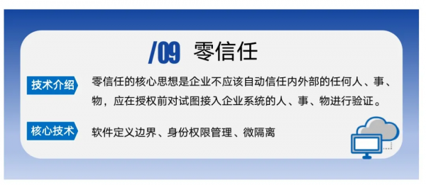 2022全球金融科技十大技術趨勢
