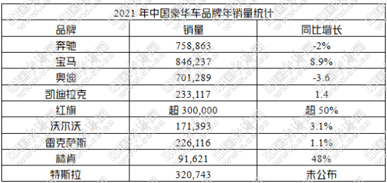 豪華車市場如何擁抱變化？從挑戰和機遇中尋找增長點