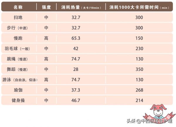 「營養科普」吃零食,不長胖!——1000大卡零食長什麼樣? 「營養科普」吃零食,不長胖!——1000大卡零食長什麼樣?