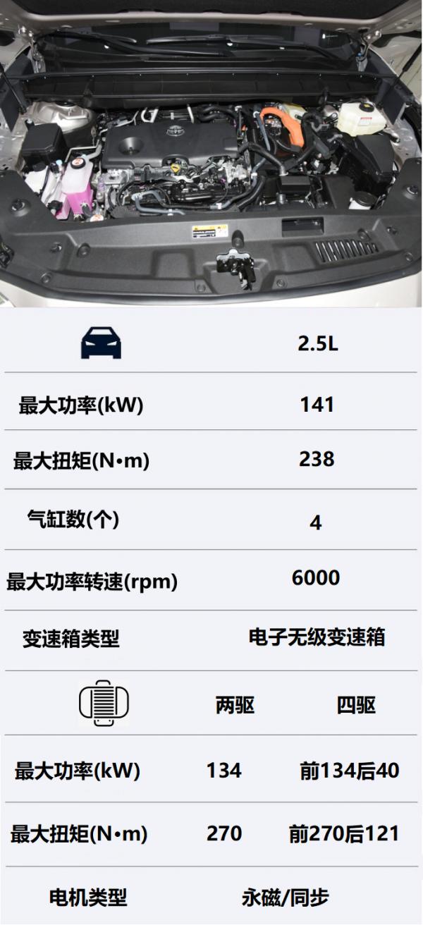 起售價26.88萬元，全新第四代漢蘭達購車手冊