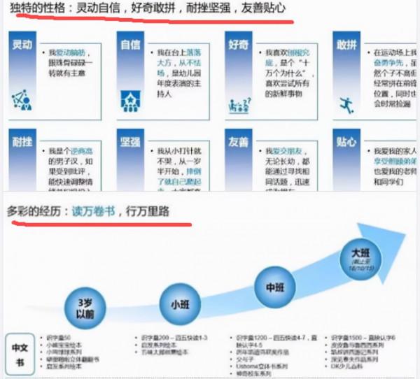 5歲小孩幼升小簡介長達15頁,家長看後感慨:貧民的孩子何去何從 5歲小孩幼升小簡介長達15頁,家長看後感慨:貧民的孩子何去何從