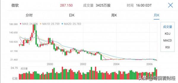 恆生指數跌回十年前，中概網際網路持續暴跌，還能翻身嗎？