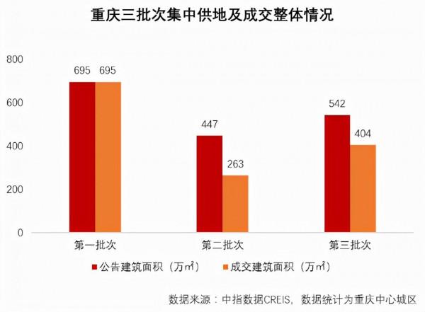 2021中國西部房地產行業發展報告：西部50強房企持續最佳化深耕 市場銷售額佔比升至35&period;7&percnt;