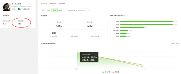3月抖音品牌營銷案例分析：OPPO耳機一秒上封面