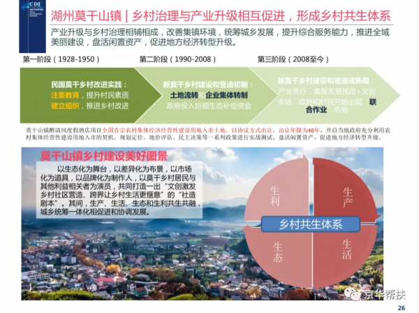 鄉村振興戰略下發展規劃、投融資規劃、城鎮發展策略、經典案例