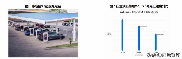 高電壓:解決電動車2大痛點,會帶動哪些零部件升級?競爭如何? 高電壓:解決電動車2大痛點,會帶動哪些零部件升級?競爭如何?