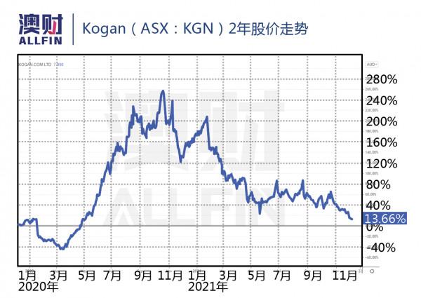 揭秘:誰才是澳大利亞“最貴”的CEO? 揭秘:誰才是澳大利亞“最貴”的CEO?