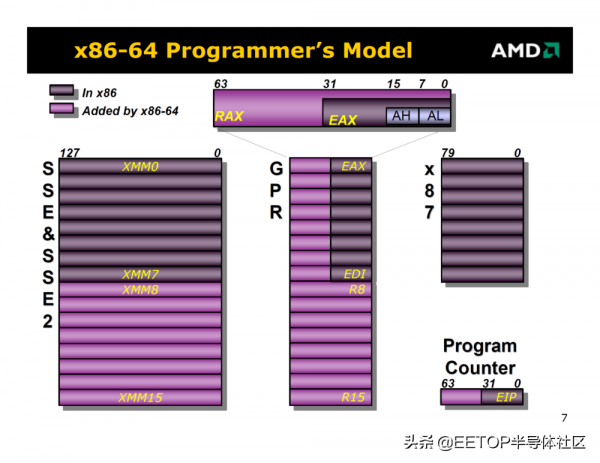 從蘋果M1 Max 回顧史上那些巨無霸級的處理器 從蘋果M1 Max 回顧史上那些巨無霸級的處理器