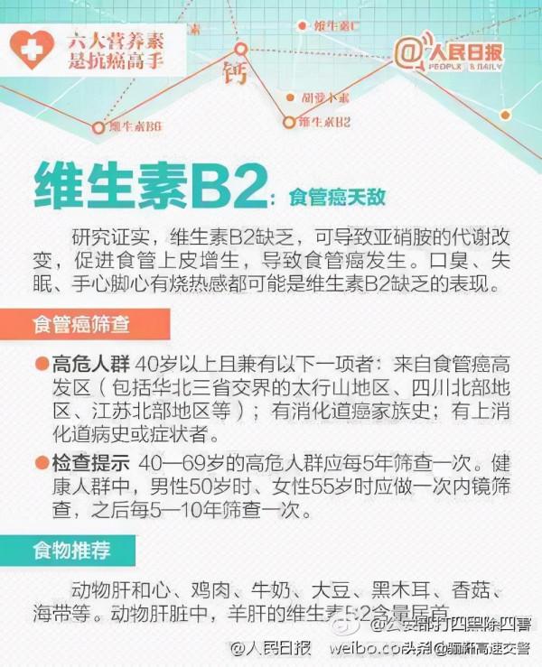 【記住六大抗癌營養素 好好吃飯也能防癌！】