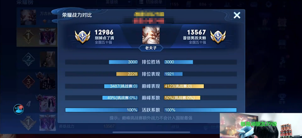 賴神和國服第二老夫子SOLO，戰力只差一千，但實力天差地別