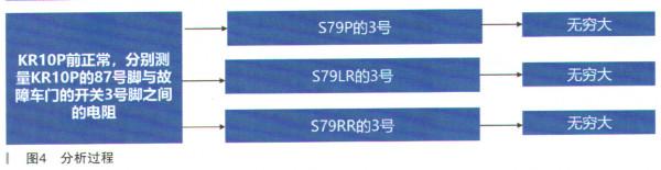 別克英朗右前門玻璃間歇性不能升降
