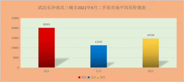 人口普查揭示武漢長沙南昌未來房價走勢差異,一城支撐強一城較弱 人口普查揭示武漢長沙南昌未來房價走勢差異,一城支撐強一城較弱