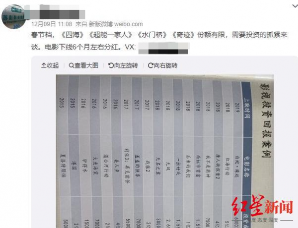 紅星調查|吳京、韓寒新片遭遇虛假融資,花幾萬元就能投資電影大片?小心 紅星調查|吳京、韓寒新片遭遇虛假融資,花幾萬元就能投資電影大片?小心