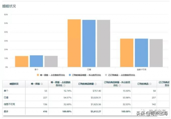 想知道產品受眾？亞馬遜自帶運營神器給你答案
