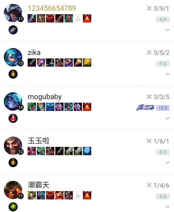 LPL轉會期大結局?IG開始試訓新人上單,BLG允許Biubiu去V5試訓 LPL轉會期大結局?IG開始試訓新人上單,BLG允許Biubiu去V5試訓