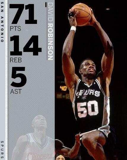 NBA各球隊被哪位球員拿下最高分——太平洋分割槽球隊