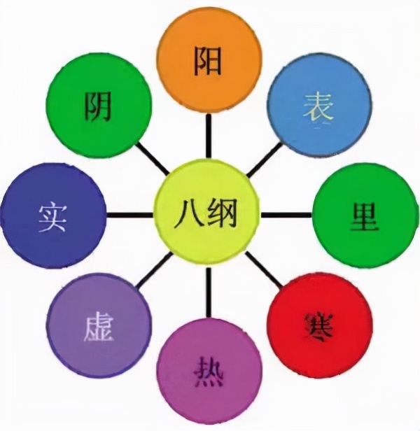 舌頭學問多,中醫教你一招看舌象辯病情,看完你也可以進行舌診 舌頭學問多,中醫教你一招看舌象辯病情,看完你也可以進行舌診