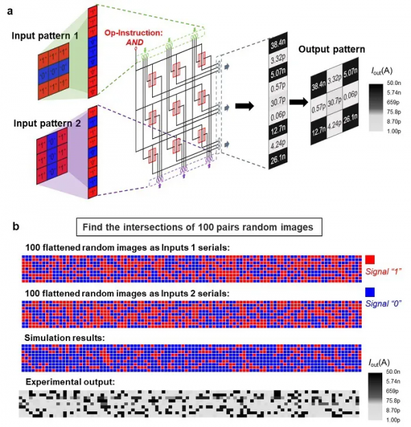 復旦大學周鵬、劉春森Nat&period; Commun&period;：更少的電晶體，更多的功能