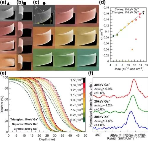研究結果顯示單晶矽的應變達到了創紀錄的水平