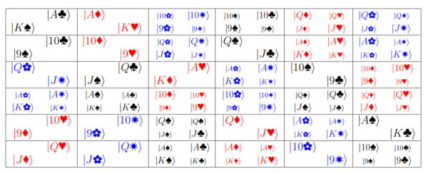 在量子世界玩數獨：被判為無解的數學謎題，物理學家找出了答案