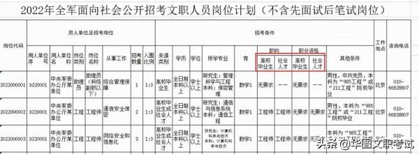 2022年軍隊文職報名熱門問題 研究生是應屆本科報考算什麼身份？