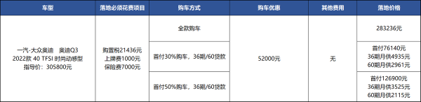 優惠5.2萬再加四環車標，這才是姑娘沒買寶馬的原因？