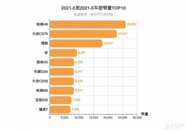 又一招降維打擊 傳祺GS4 PLUS能否撼動哈弗H6? 又一招降維打擊 傳祺GS4 PLUS能否撼動哈弗H6?