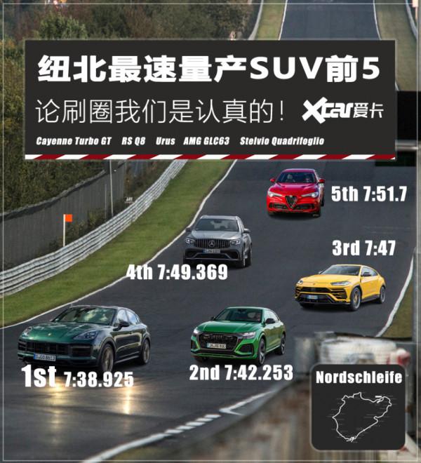 盤點紐北圈速最快的5臺SUV 3秒8是入場券