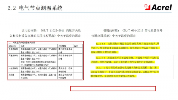 安科瑞智慧配電解決方案——安科瑞 陸琳鈺 安科瑞智慧配電解決方案——安科瑞 陸琳鈺