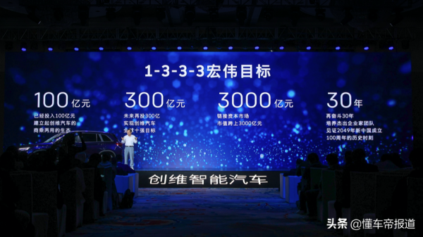 試駕 | 綜合續航520公里,空間是亮點,競爭威馬W6!試創維汽車EV6 試駕 | 綜合續航520公里,空間是亮點,競爭威馬W6!試創維汽車EV6